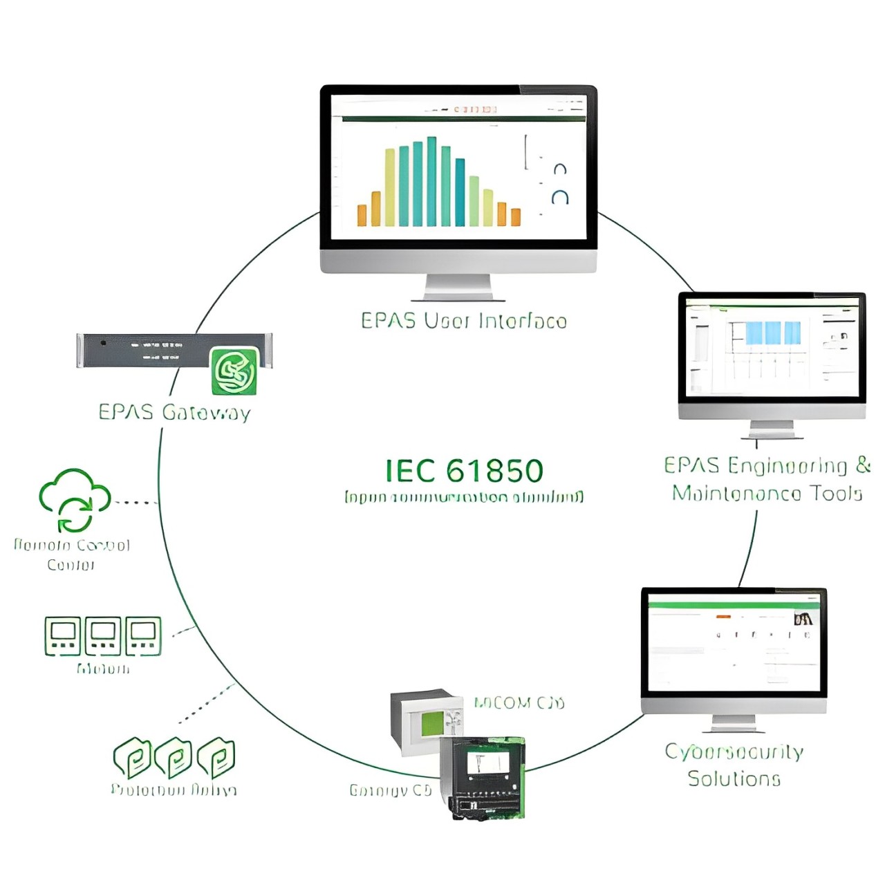 Power Automation System Dashboard